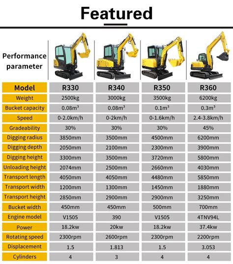 mini digger sizes uk|mini digger width chart.